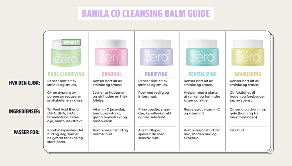 Banila-Co-Cleansing-Balms-Guide-skinsecret